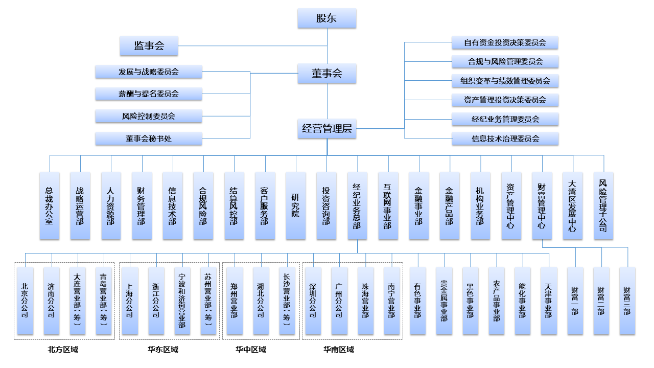 2022-08-组织架构图.png
