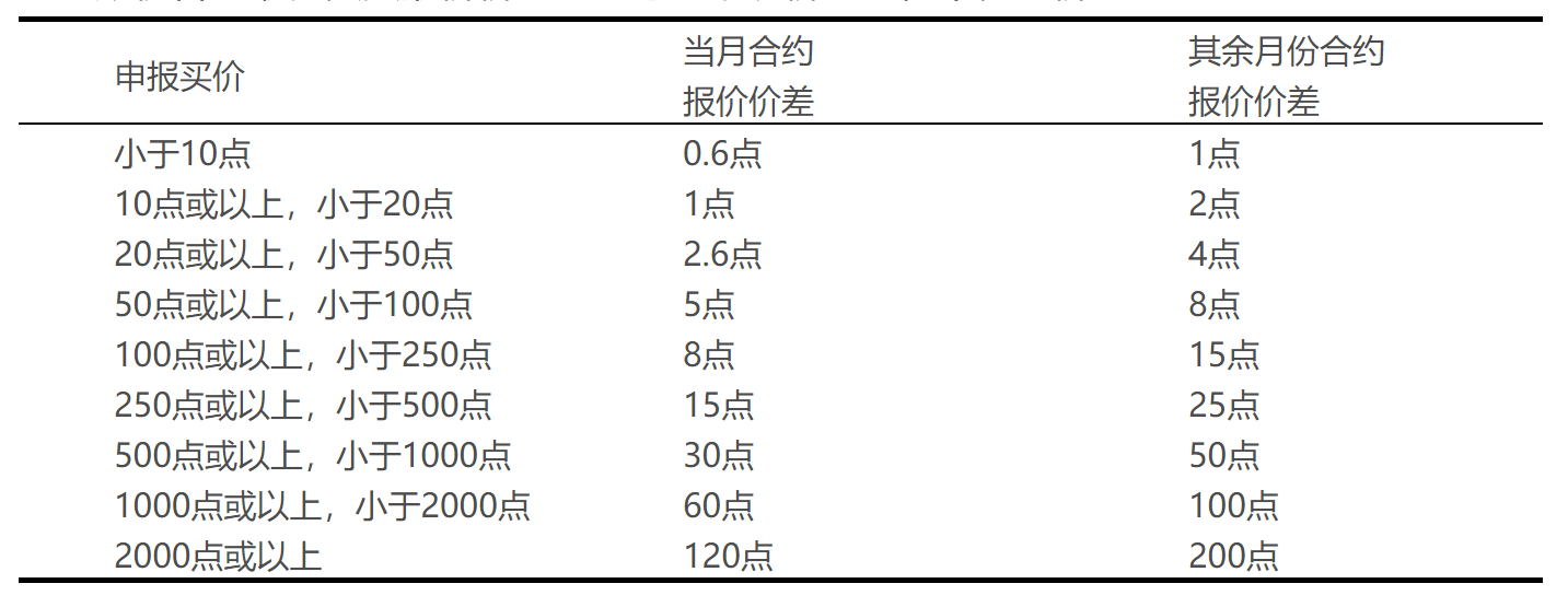上证50期权图.png