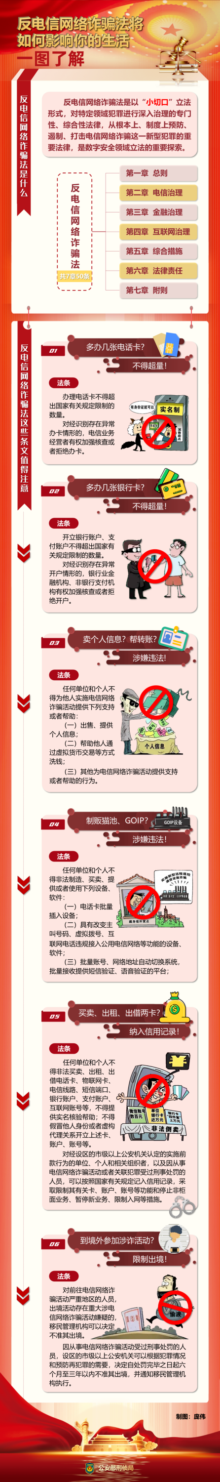 一图了解《中华人民共和国反电信网络诈骗法》.png