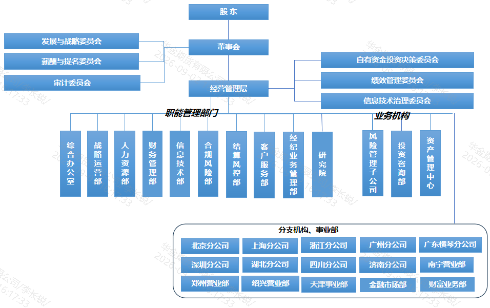 调整后的公司组织机构图.png