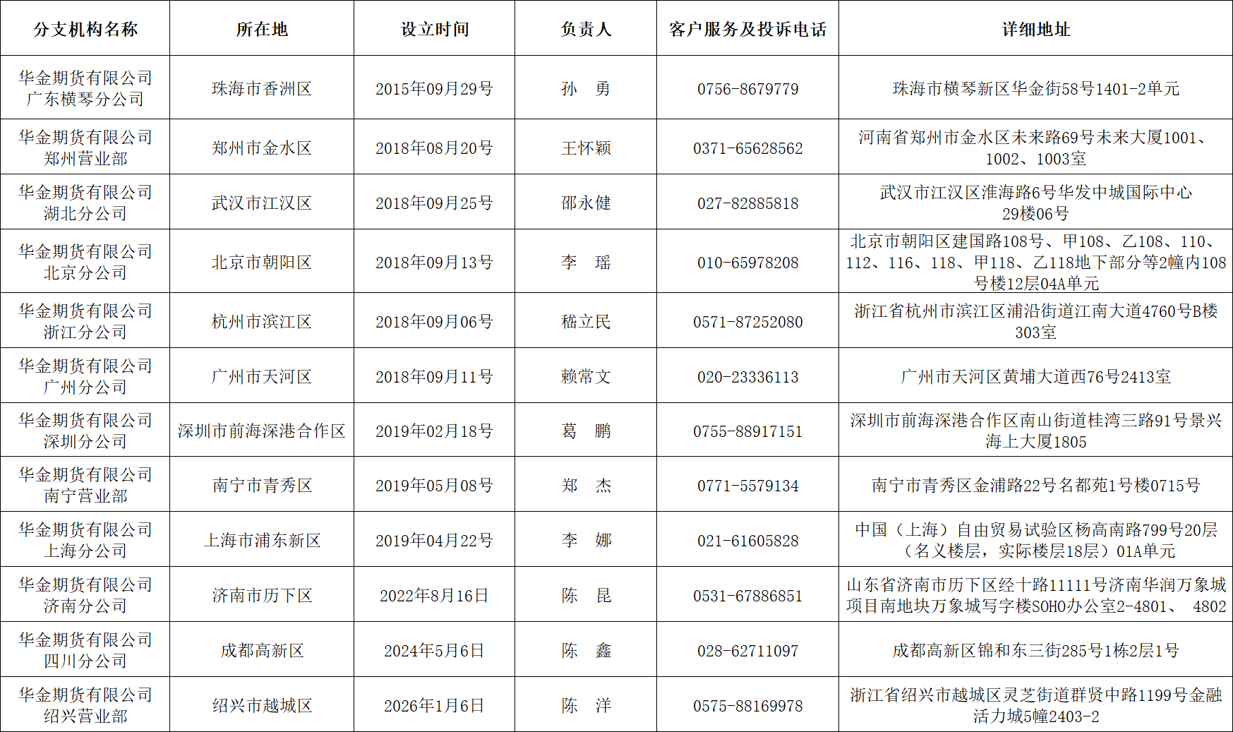 分支机构.png
