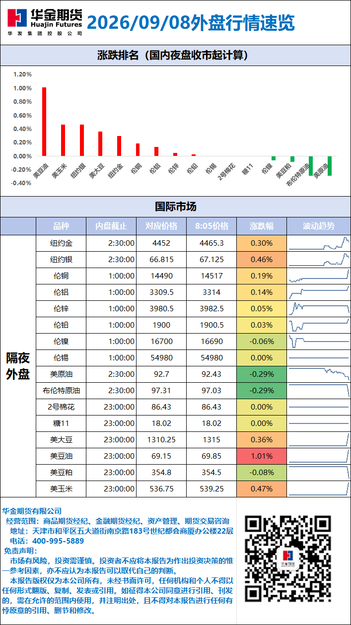 外盘行情速览_20260908.png