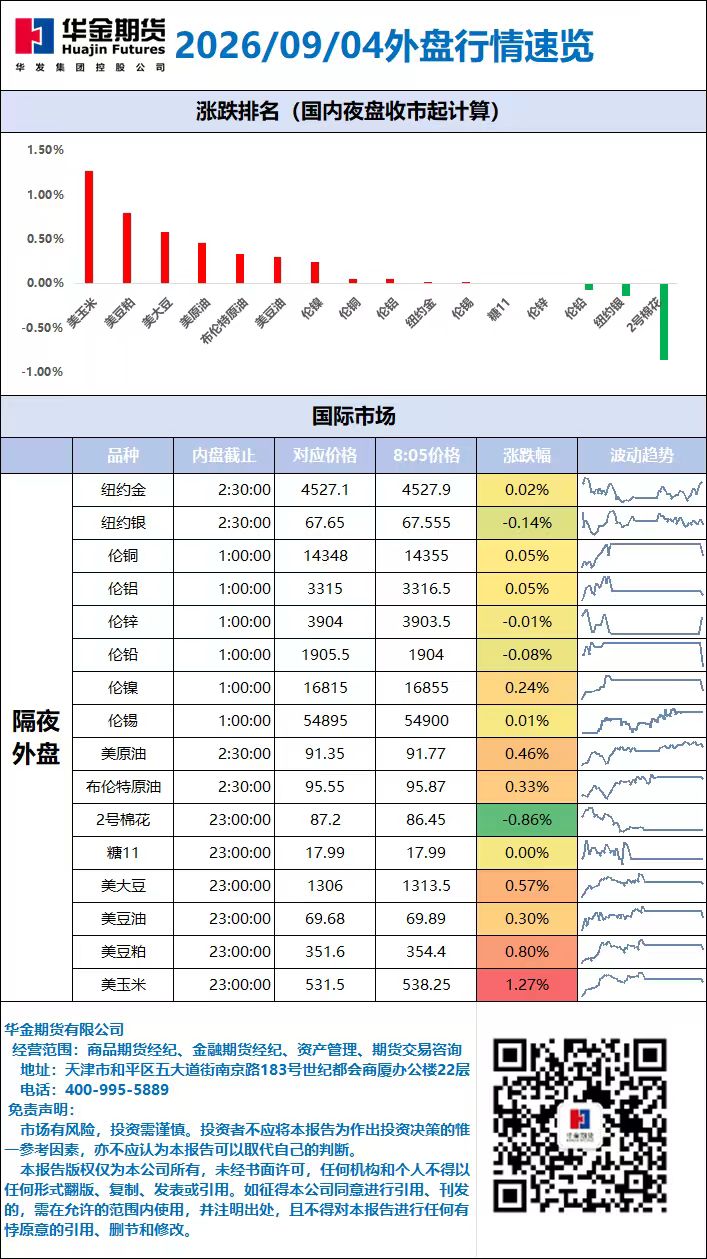外盘行情速览_20260904.jpg