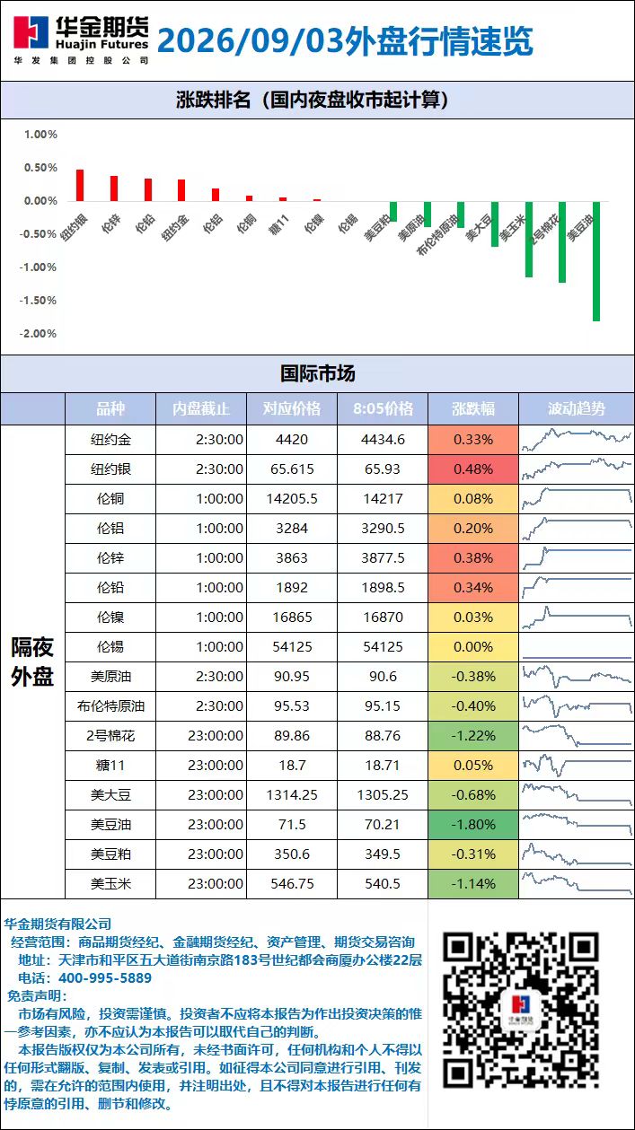 外盘行情速览_20260903.jpg