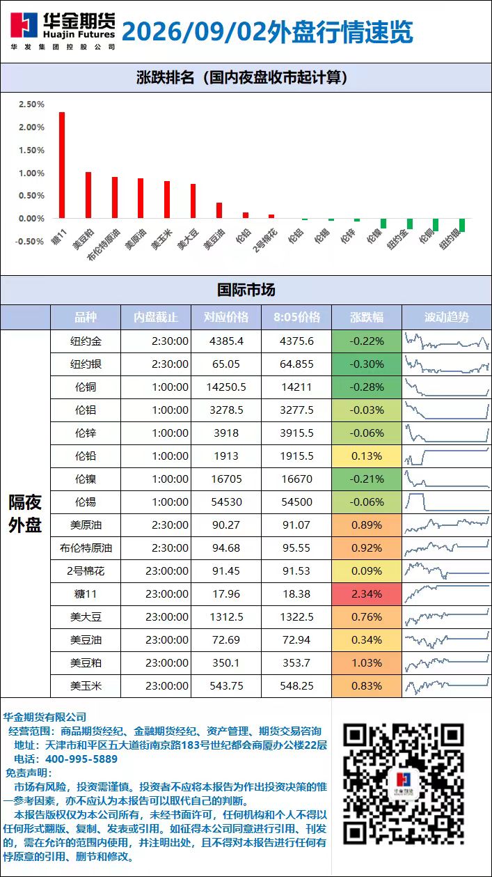 外盘行情速览_20260902.jpg