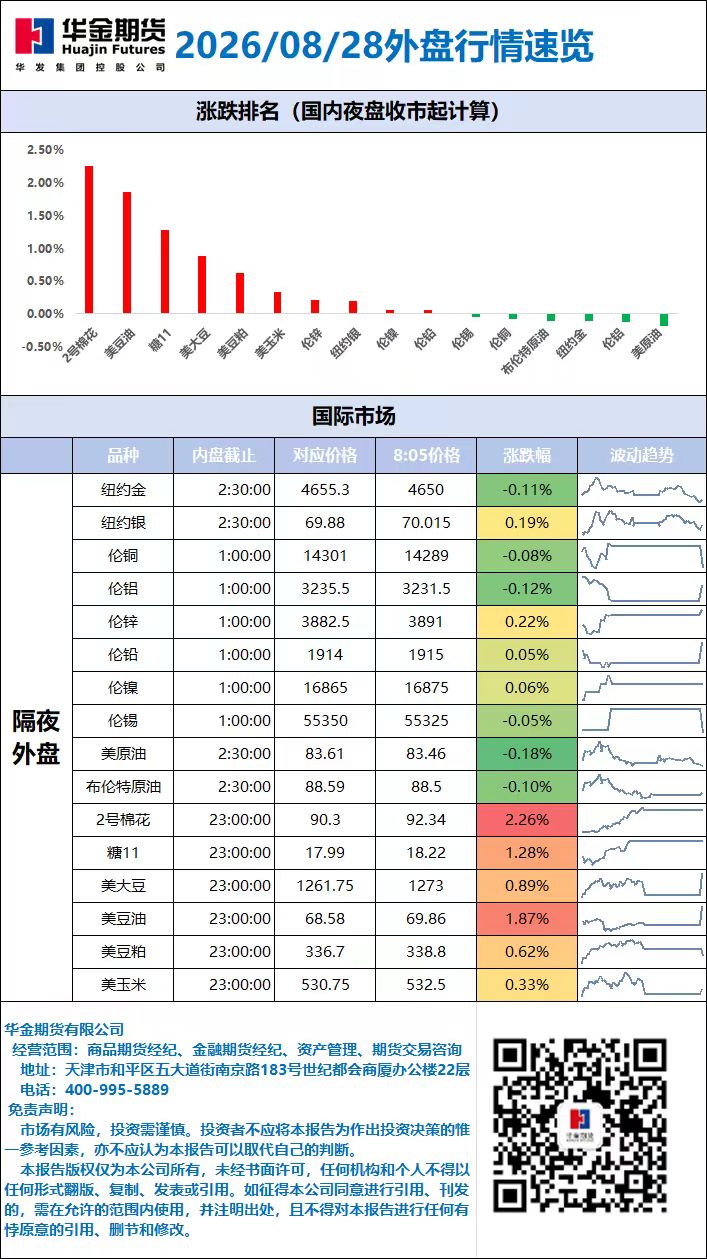 外盘行情速览_20260828.jpg