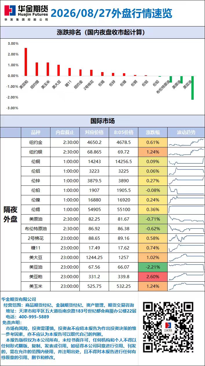 外盘行情速览_20260827.jpg