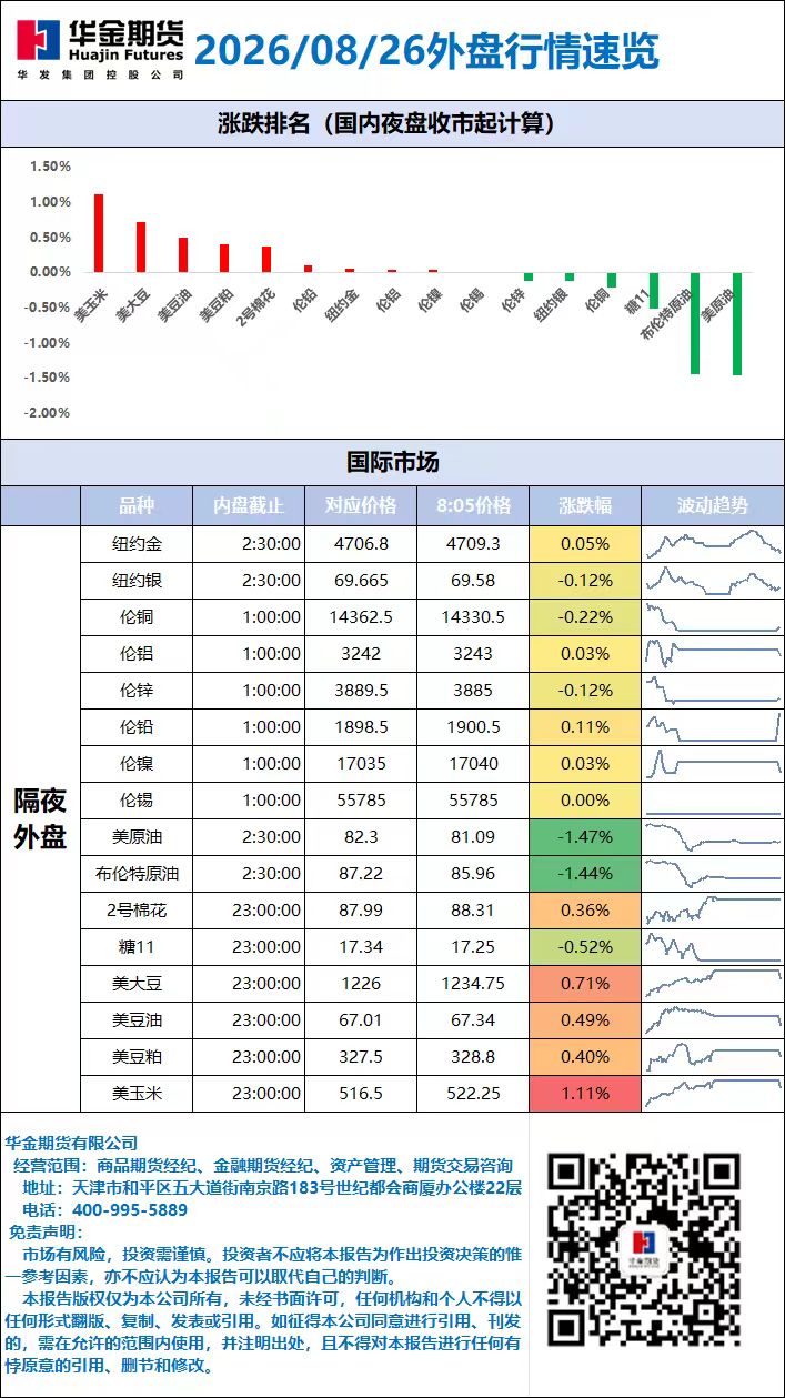 外盘行情速览_20260826.jpg