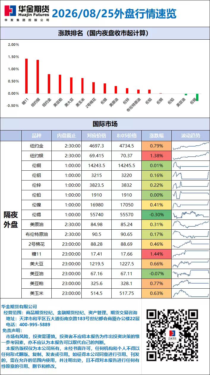 外盘行情速览_20260825.jpg