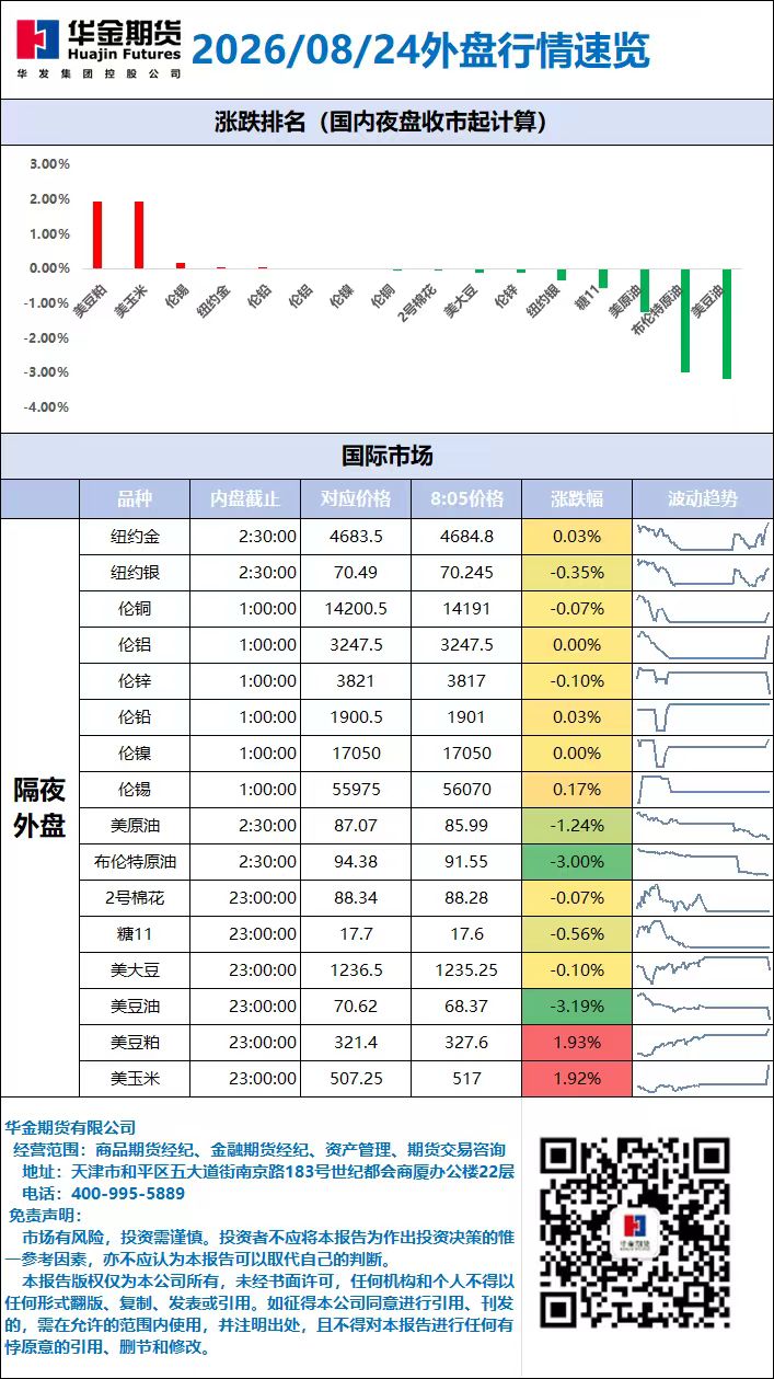 外盘行情速览_20260824.jpg