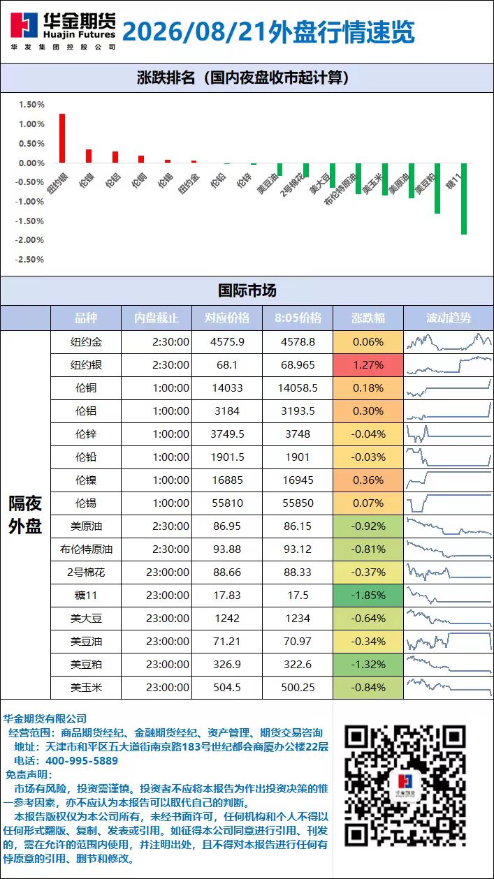 外盘行情速览_20260821.jpg