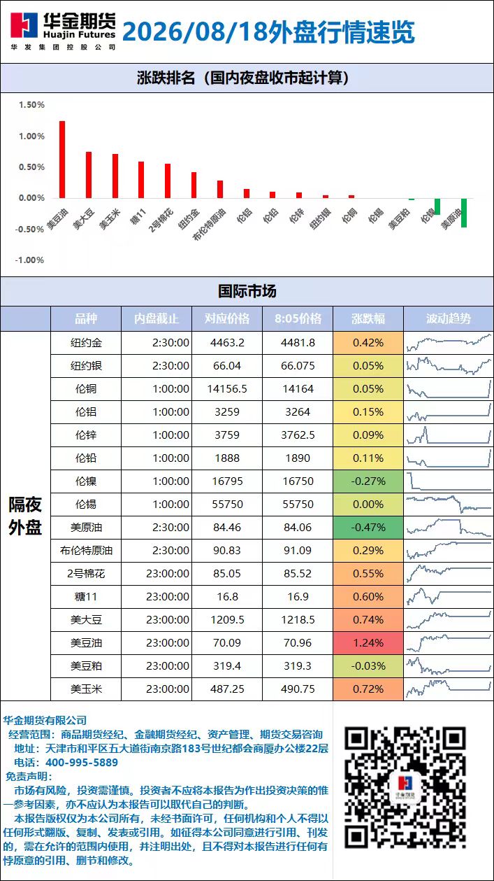 外盘行情速览_20260818.jpg