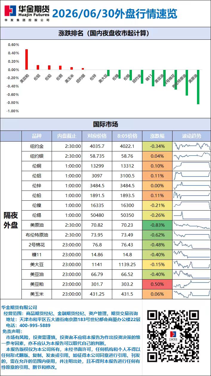 外盘行情速览_20260630.jpg
