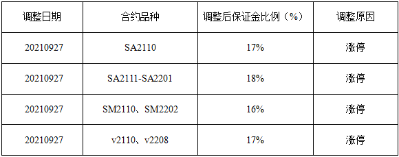 调保通知.png