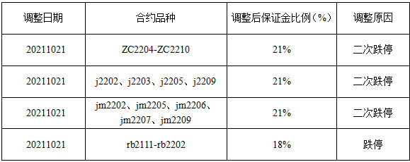 调保通知10.21.png