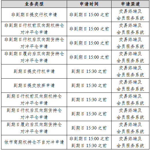 上期所期权01.png