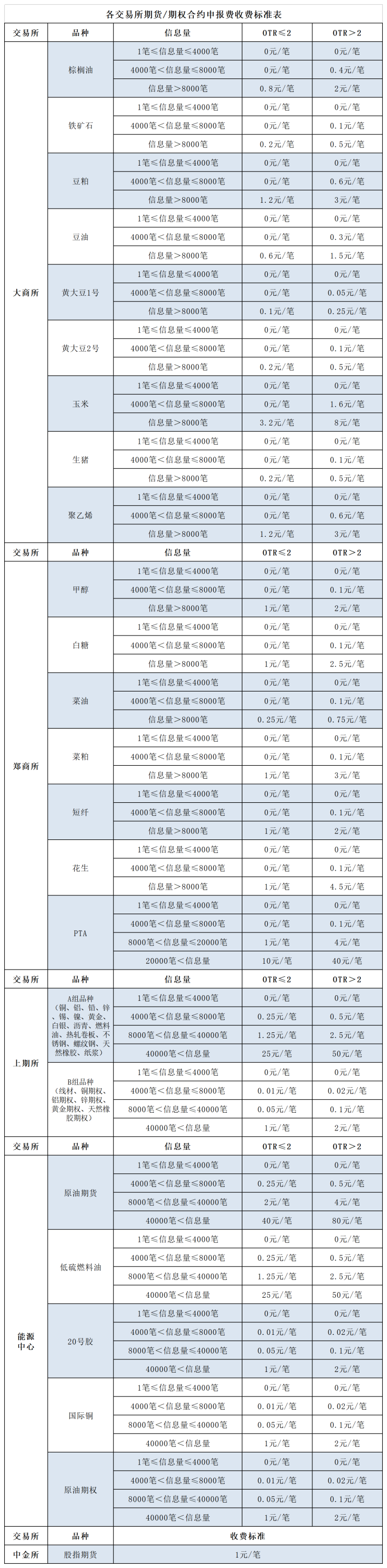 申报费_总表.png